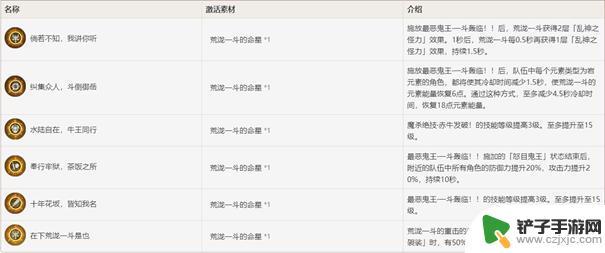 原神一斗输出手法 原神荒泷一斗输出循环攻略