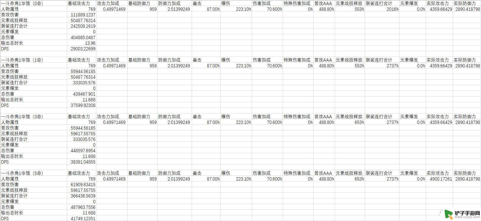 原神一斗输出手法 原神荒泷一斗输出循环攻略