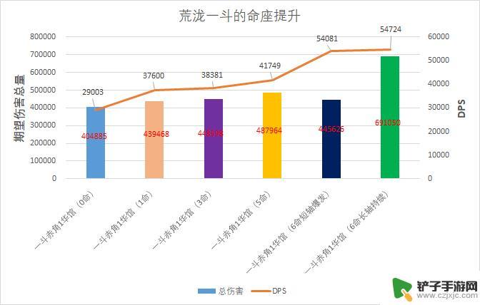 原神一斗输出手法 原神荒泷一斗输出循环攻略