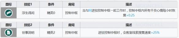 老锦鲤明日方舟 《明日方舟》老鲤基建技能解析