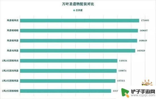 原神万叶名字推荐 枫原万叶圣遗物搭配阵容心得分享