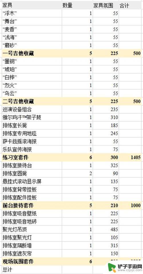 明日方舟橘色简约家具 明日方舟主题家具氛围值排行