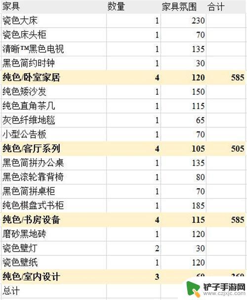 明日方舟橘色简约家具 明日方舟主题家具氛围值排行