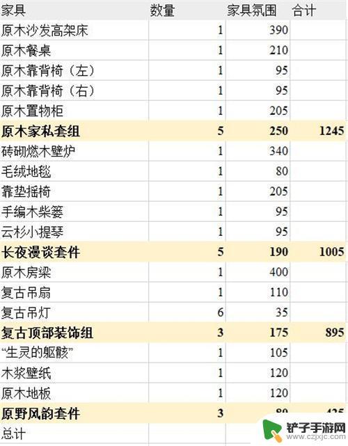 明日方舟橘色简约家具 明日方舟主题家具氛围值排行