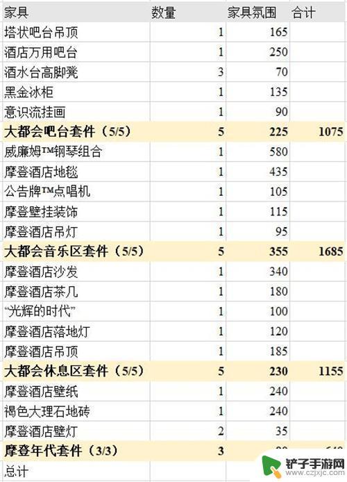 明日方舟橘色简约家具 明日方舟主题家具氛围值排行