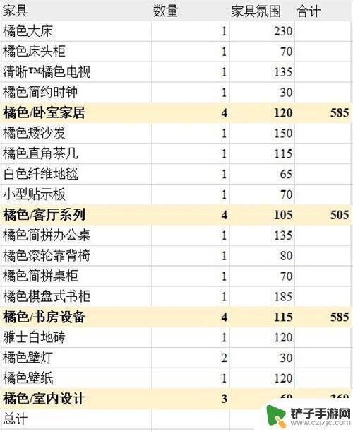 明日方舟橘色简约家具 明日方舟主题家具氛围值排行