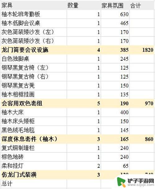 明日方舟橘色简约家具 明日方舟主题家具氛围值排行