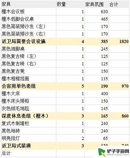 明日方舟橘色简约家具 明日方舟主题家具氛围值排行