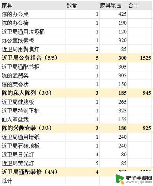 明日方舟橘色简约家具 明日方舟主题家具氛围值排行