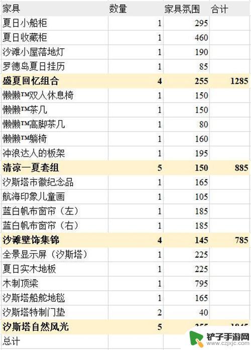 明日方舟橘色简约家具 明日方舟主题家具氛围值排行