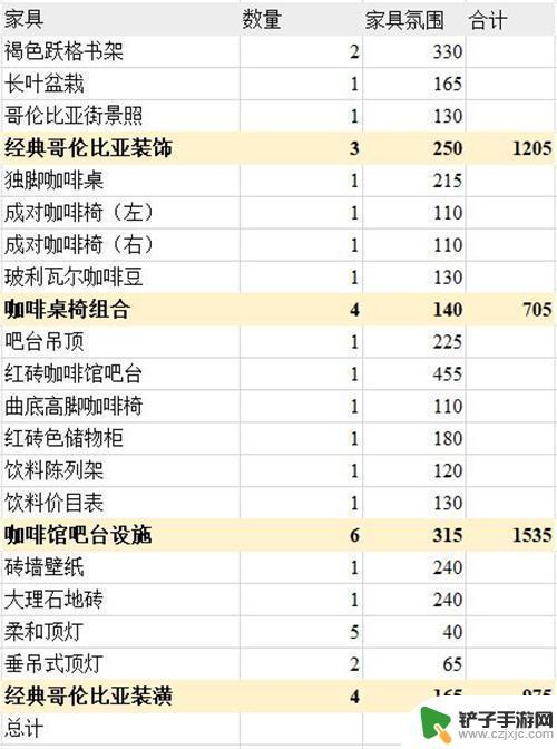 明日方舟橘色简约家具 明日方舟主题家具氛围值排行