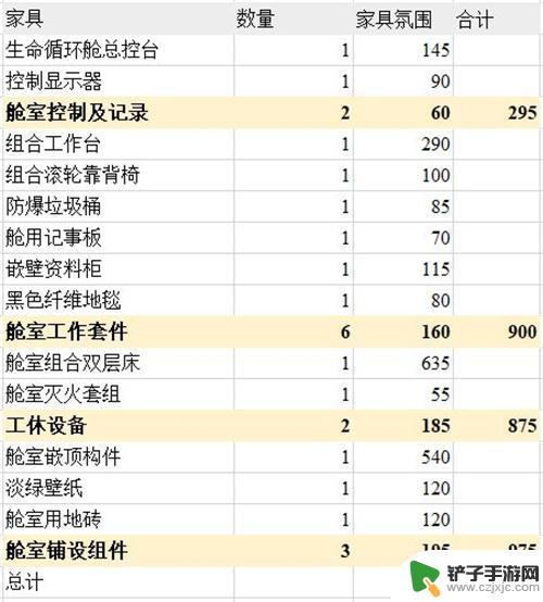 明日方舟橘色简约家具 明日方舟主题家具氛围值排行