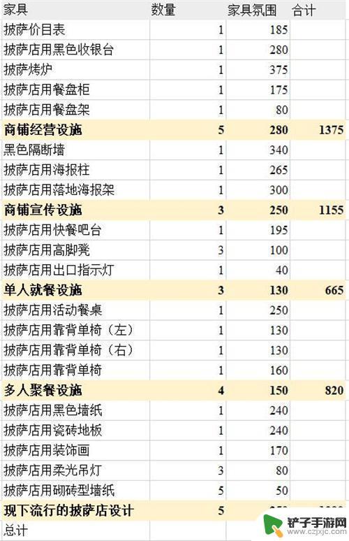 明日方舟橘色简约家具 明日方舟主题家具氛围值排行