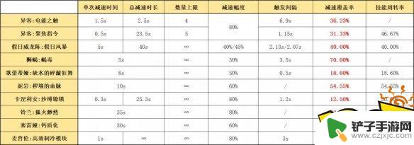 明日方舟 异客 加强 明日方舟异客加强后强度分析