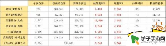 明日方舟 异客 加强 明日方舟异客加强后强度分析