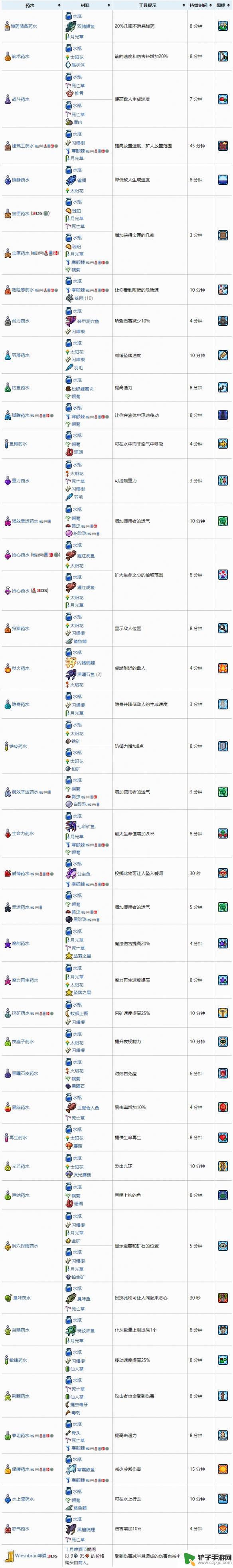 泰拉瑞亚空间药水 泰拉瑞亚药水合成表