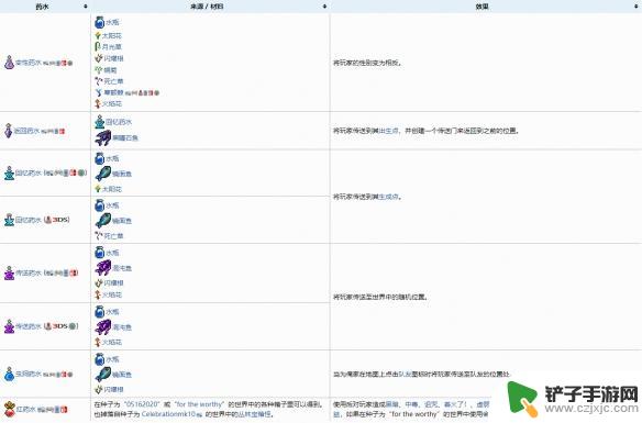 泰拉瑞亚空间药水 泰拉瑞亚药水合成表