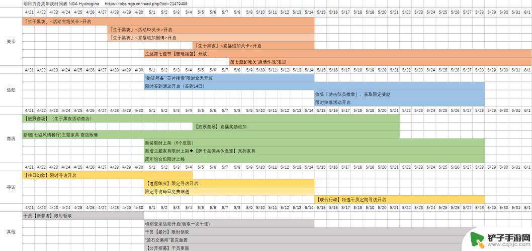 明日方舟多久一次活动 《明日方舟》300抽要攒多久