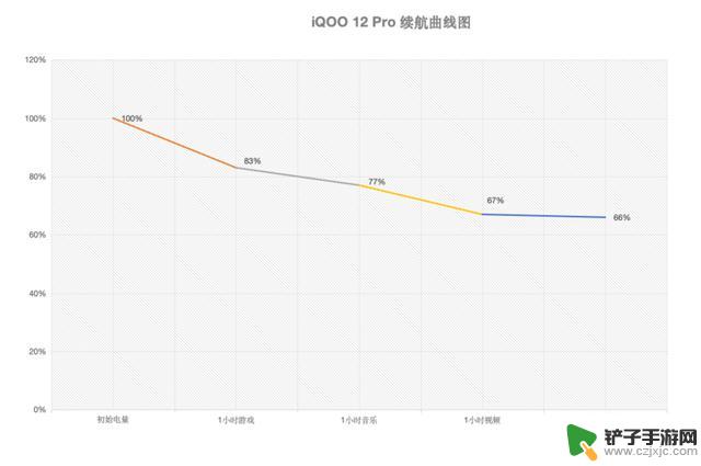 iQOO 12 Pro评测：自研电竞芯片+潜望长焦，打造史上最好的iQOO手机！