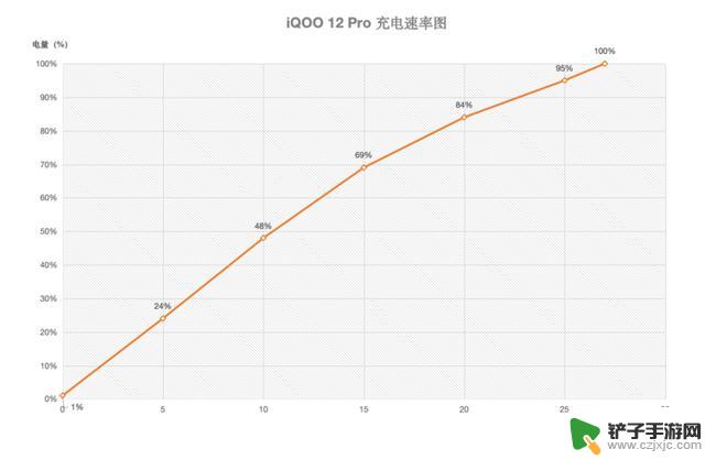 iQOO 12 Pro评测：自研电竞芯片+潜望长焦，打造史上最好的iQOO手机！