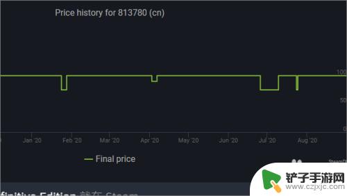 目前steam价格 如何在steam上查询游戏的历史价格