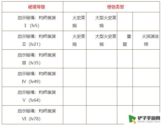 原神仲夏庭院最后是什么怪 原神仲夏庭院活动攻略