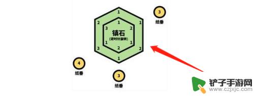 原神纸垂其三怎么转 原神触碰纸垂其三攻略通关攻略