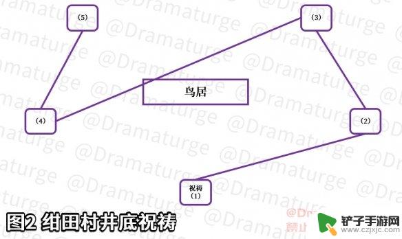 原神钳田是什么 原神绀田事话任务攻略