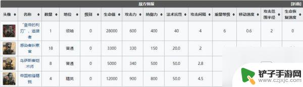 wd8明日方舟低配 《明日方舟》wd8低配通关攻略分享