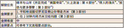 荒野大镖客2真爱已逝 真爱易逝任务流程详解