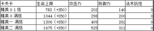 卡夫卡明日方舟值得练吗 明日方舟卡夫卡值得练吗