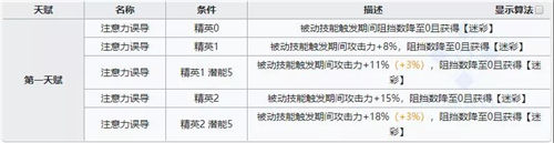 卡夫卡明日方舟值得练吗 明日方舟卡夫卡值得练吗