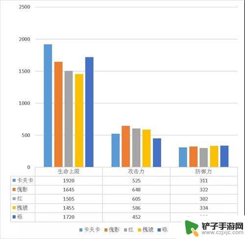 卡夫卡明日方舟值得练吗 明日方舟卡夫卡值得练吗