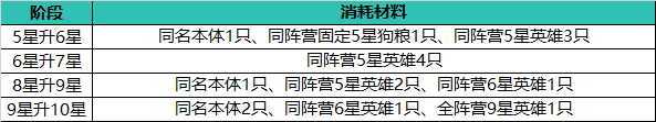 止戈之战如何兑换孙权 《止戈之战》新手阵容攻略