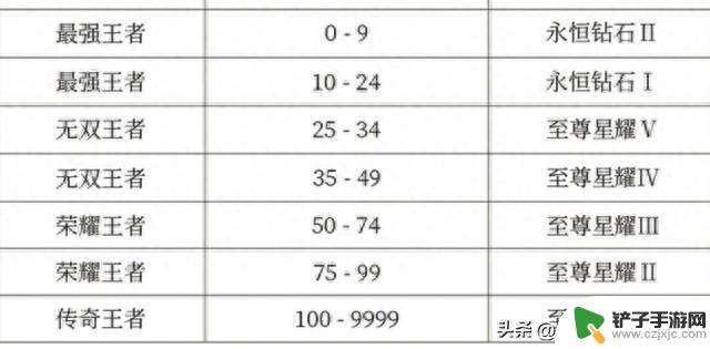 王者荣耀：S33赛季开启时间确定？或将同时上线两个新英雄