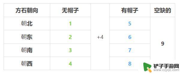 原神海祈岛八个雷立方 原神海祇岛数独雷立方攻略