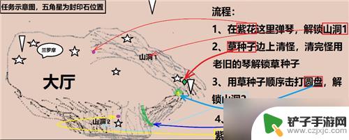 原神怎么解开天赋封印 《原神》七个封印解除技巧