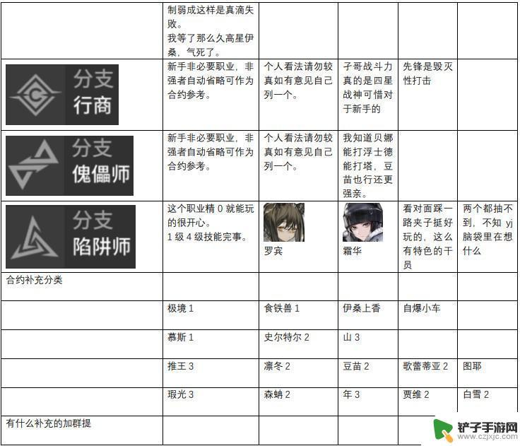 明日方舟排行榜 明日方舟2024年干员强度排名榜单