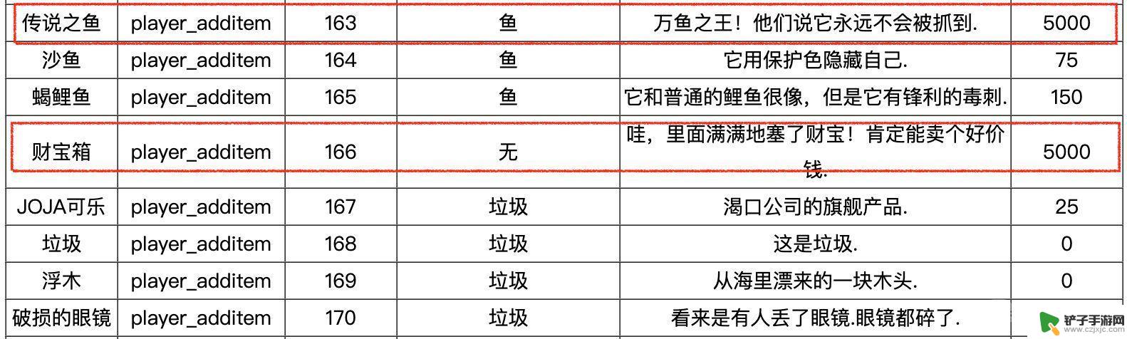 星露谷物语最贵的东西代码 星露谷物语最值钱的物品对应的代码是多少