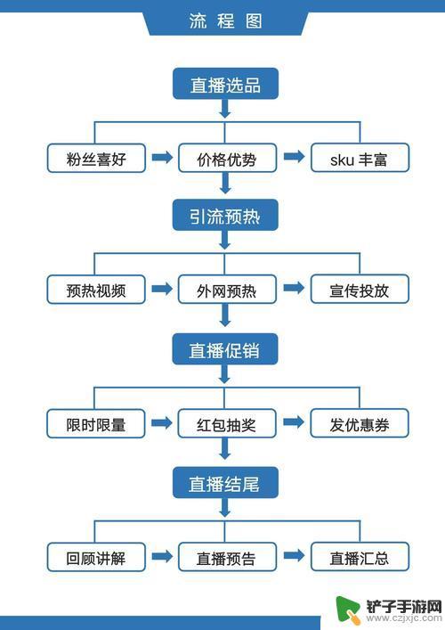 抖音操作简单流程(抖音操作简单流程图)