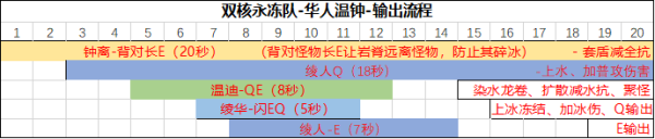 原神里绫华永冻队 原神神里绫华永冻流阵容搭配推荐