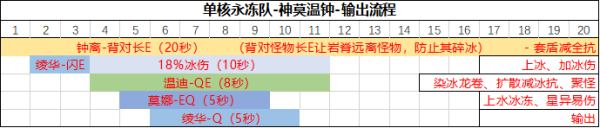 原神里绫华永冻队 原神神里绫华永冻流阵容搭配推荐