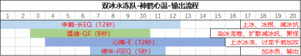 原神里绫华永冻队 原神神里绫华永冻流阵容搭配推荐