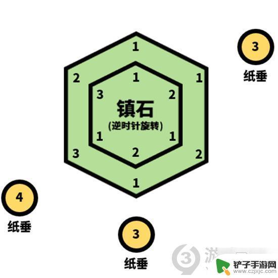 原神怎么封印镇石头 《原神》封印镇石图文教程怎么做