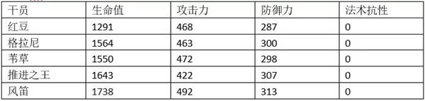 明日方舟风笛咋样 明日方舟风笛培养攻略