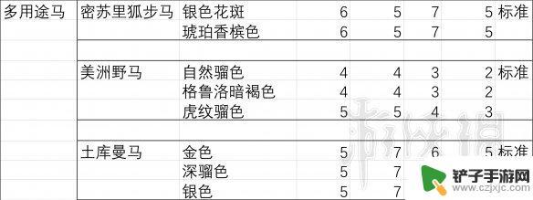 荒野大镖客2不怕狼的马 《荒野大镖客2》马匹胆量排行榜