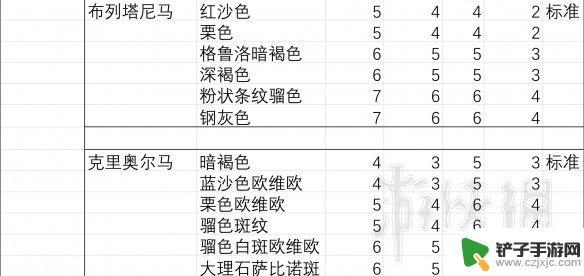 荒野大镖客2不怕狼的马 《荒野大镖客2》马匹胆量排行榜