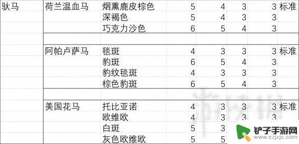 荒野大镖客2不怕狼的马 《荒野大镖客2》马匹胆量排行榜