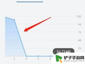 如何查手机每天流量使用情况 如何查看每天的流量使用情况