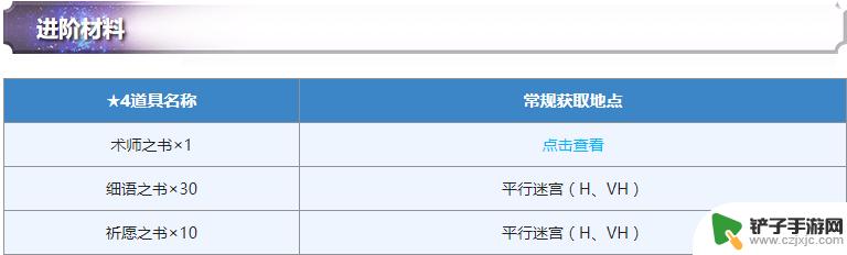 另一个伊甸 雷文 另一个伊甸超越时空的猫雷文强不强评测